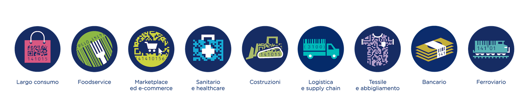 GS1Italy_settori.png